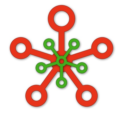 Software Quality Laboratory, University of Novi Sad